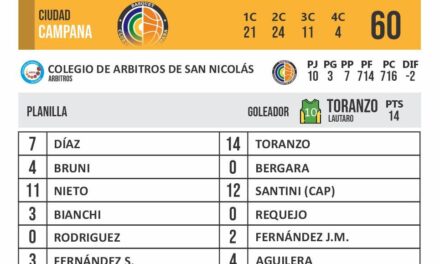 Ciudad de Campana perdió en San Nicolás