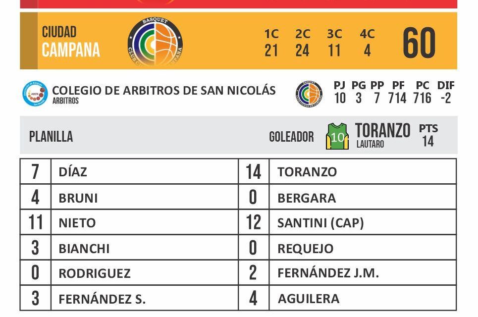 Ciudad de Campana perdió en San Nicolás