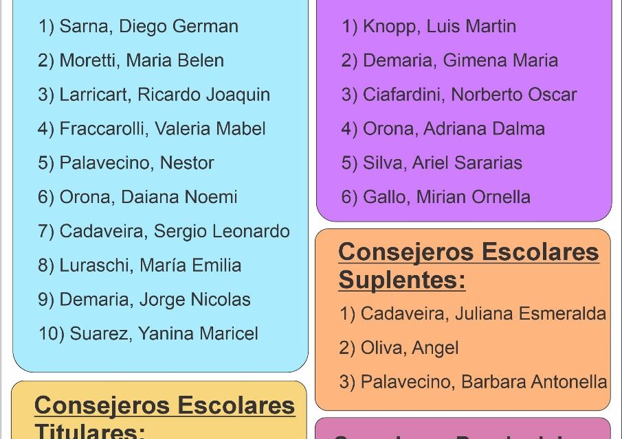 El partido Libertario presentó su lista de candidatos